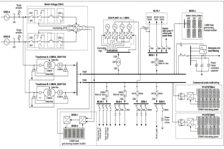 One Line Diagram Substation Services